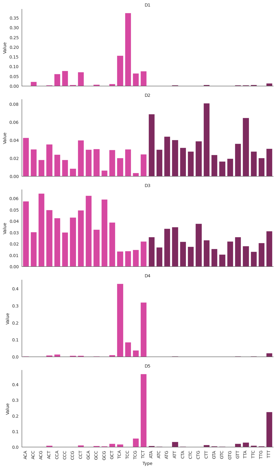 ../_images/examples_estimate_signatures_and_activities_11_1.png