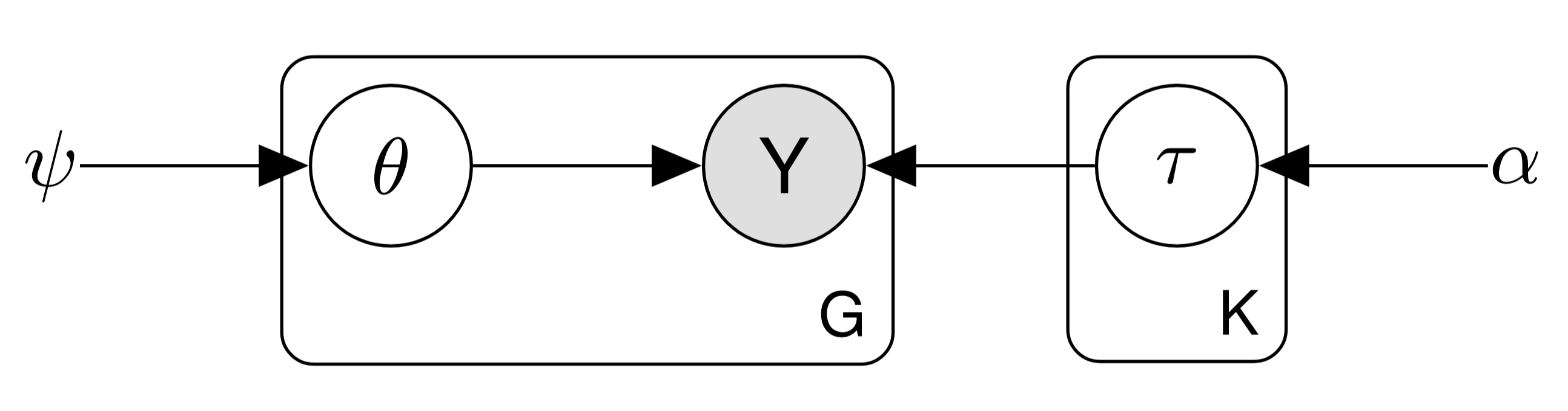 LDA Model