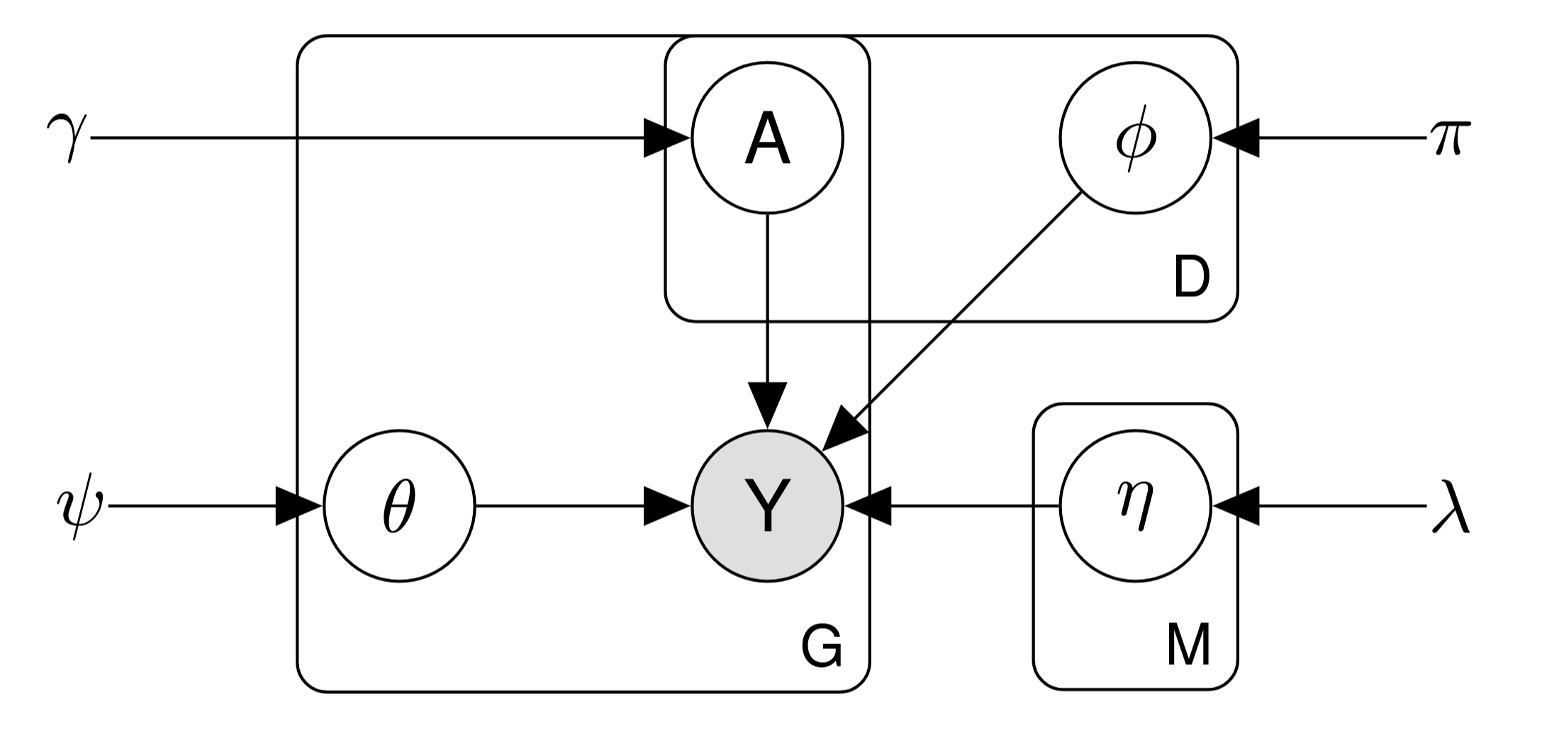 Tandem LDA Model